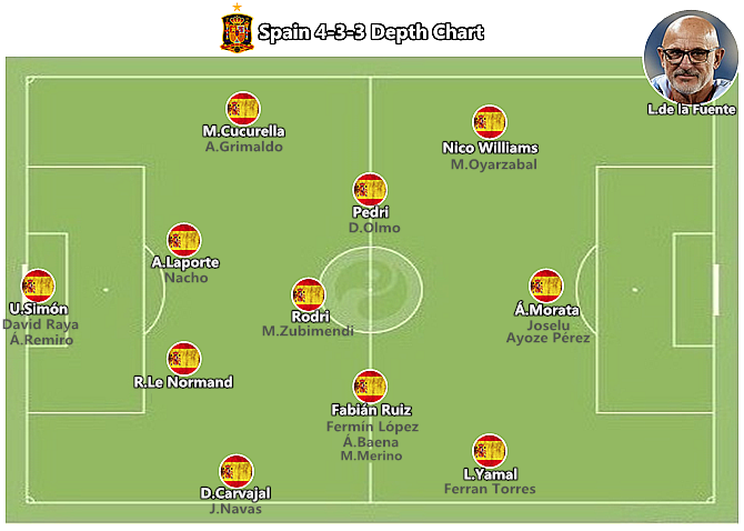 西班牙国家队备战主场对阵希腊，力争欧洲杯资格的简单介绍